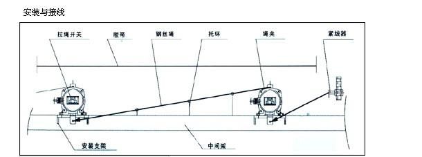 KLT2-III 和PLS区别在哪里