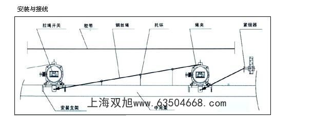 LSKGII-Z型和HFKPT1-10-45区别在哪里