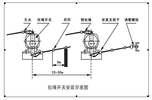 SPS-2D型和LLP1-Z区别在哪里