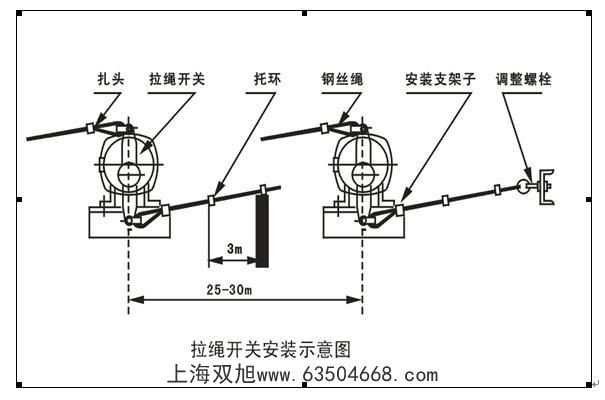 XLLS-P和HFPPKG-20-35区别在哪里