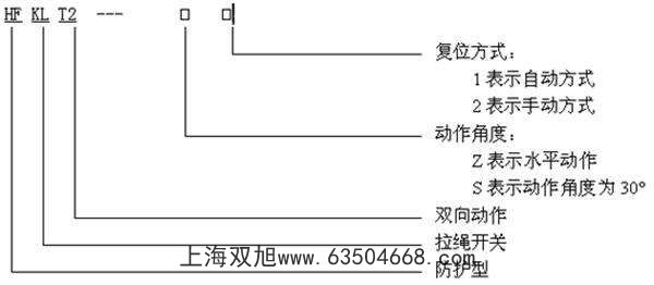 PW(B)-10-45和JLKJ-Z区别在哪里