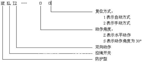 YE100BFZT和MF47C区别在哪里