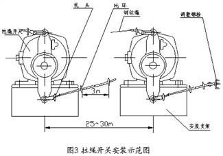 SPS-2D型和LLP1-Z区别在哪里
