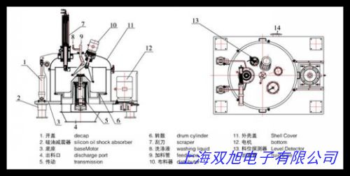 直供SS三足式人工上部卸料离心机