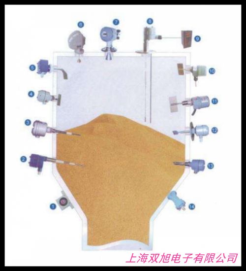 堵料开关LW-RP26-B阻旋式堵料开关 耐高温料位开关控制器LW-II