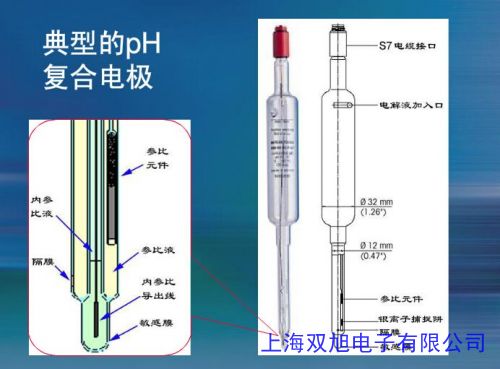 美控工业聚四氟乙烯电极 工业PH电极 抗强酸强碱耐高温电极