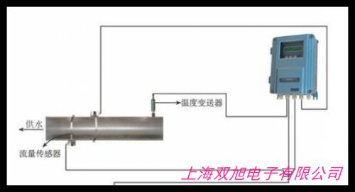 智能对夹式超声波便携式流量计,安装简单流量计