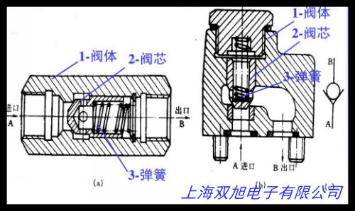 X 速度检测仪 速度打滑检测器
