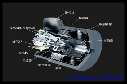 全新直流电机调速器6V12V24V36V48V60支持PLC模拟量5V单片机控制