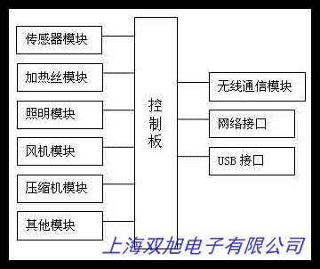 医院用内窥镜储存柜 单双门臭氧紫外线挂镜柜 不锈钢内镜储存柜