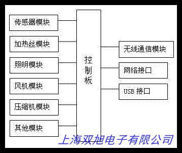 18650 14.8v15AH´﮵