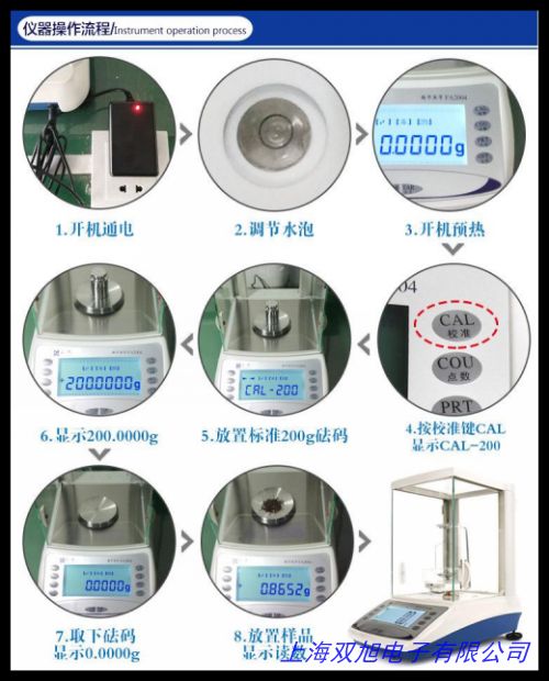 美国奥豪斯CP64CCP124CCP224CCP153C电子天平 分析天平